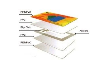 Kontaktlose RFID-Karte mit kostenlosen Proben RFID-Smartcard